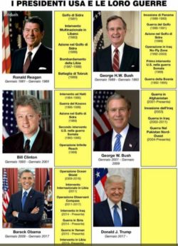Guerre Presidenti USA 250x345