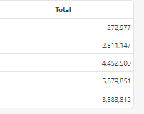 17 Milioni E