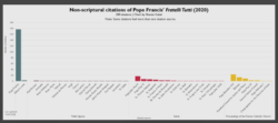 Citazioni Papa 250x111