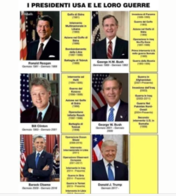 Presidenti USA E Guerre 250x279
