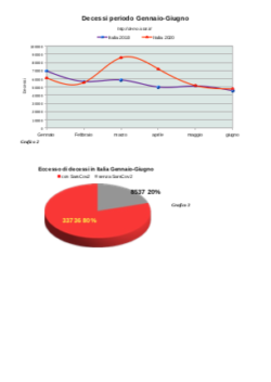 Covid: Epidemia in Alcune Regioni, non Pandemia. Uno Studio del prof. Fantini Schermata 2021 01 22 Alle 11.43.16 250x352