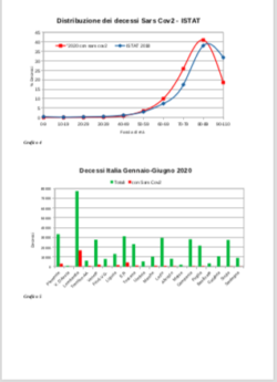 Covid: Epidemia in Alcune Regioni, non Pandemia. Uno Studio del prof. Fantini Schermata 2021 01 22 Alle 11.43.49 250x345