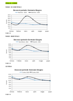 Covid: Epidemia in Alcune Regioni, non Pandemia. Uno Studio del prof. Fantini Schermata 2021 01 22 Alle 11.45.38 250x348