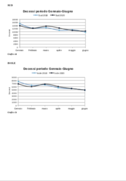 Covid: Epidemia in Alcune Regioni, non Pandemia. Uno Studio del prof. Fantini Schermata 2021 01 22 Alle 11.46.33 250x360
