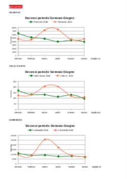 Covid: Epidemia in Alcune Regioni, non Pandemia. Uno Studio del prof. Fantini Schermata 2021 01 22 Alle 11.47.19 250x352
