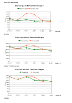 Covid: Epidemia in Alcune Regioni, non Pandemia. Uno Studio del prof. Fantini Schermata 2021 01 22 Alle 11.48.03 250x356