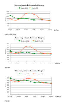 Covid: Epidemia in Alcune Regioni, non Pandemia. Uno Studio del prof. Fantini Schermata 2021 01 22 Alle 11.48.44 250x356