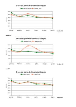 Covid: Epidemia in Alcune Regioni, non Pandemia. Uno Studio del prof. Fantini Schermata 2021 01 22 Alle 11.49.25 250x354