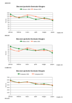 Covid: Epidemia in Alcune Regioni, non Pandemia. Uno Studio del prof. Fantini Schermata 2021 01 22 Alle 11.49.59 250x358
