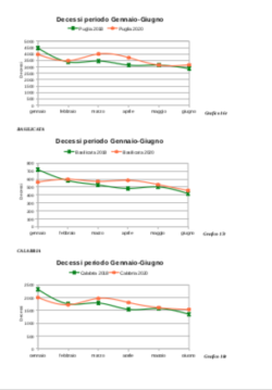 Covid: Epidemia in Alcune Regioni, non Pandemia. Uno Studio del prof. Fantini Schermata 2021 01 22 Alle 11.50.43 250x359