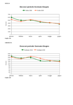 Covid: Epidemia in Alcune Regioni, non Pandemia. Uno Studio del prof. Fantini Schermata 2021 01 22 Alle 11.51.21 250x358