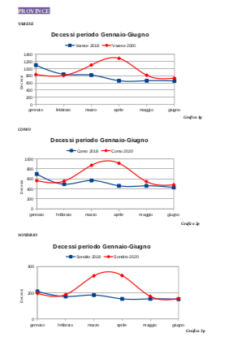 Covid: Epidemia in Alcune Regioni, non Pandemia. Uno Studio del prof. Fantini Schermata 2021 01 22 Alle 11.52.06 250x350