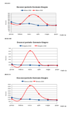 Covid: Epidemia in Alcune Regioni, non Pandemia. Uno Studio del prof. Fantini Schermata 2021 01 22 Alle 11.53.10 250x360