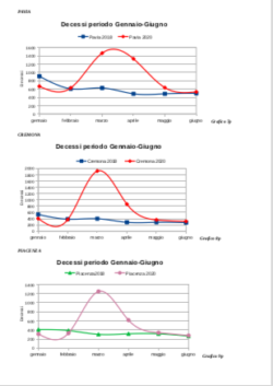 Covid: Epidemia in Alcune Regioni, non Pandemia. Uno Studio del prof. Fantini Schermata 2021 01 22 Alle 11.53.53 250x353