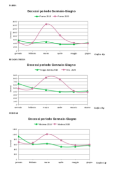 Covid: Epidemia in Alcune Regioni, non Pandemia. Uno Studio del prof. Fantini Schermata 2021 01 22 Alle 11.54.30 250x356