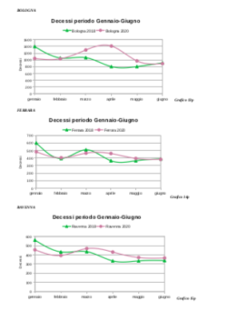 Covid: Epidemia in Alcune Regioni, non Pandemia. Uno Studio del prof. Fantini Schermata 2021 01 22 Alle 11.55.15 250x354