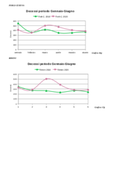Covid: Epidemia in Alcune Regioni, non Pandemia. Uno Studio del prof. Fantini Schermata 2021 01 22 Alle 11.56.01 250x348