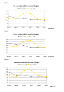 Covid: Epidemia in Alcune Regioni, non Pandemia. Uno Studio del prof. Fantini Schermata 2021 01 22 Alle 11.56.37 250x357