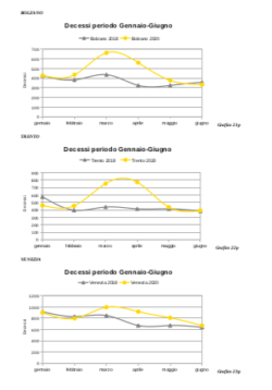 Covid: Epidemia in Alcune Regioni, non Pandemia. Uno Studio del prof. Fantini Schermata 2021 01 22 Alle 11.57.18 250x358