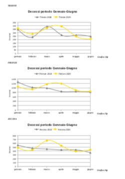 Covid: Epidemia in Alcune Regioni, non Pandemia. Uno Studio del prof. Fantini Schermata 2021 01 22 Alle 11.57.56 250x356