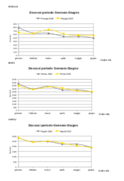 Covid: Epidemia in Alcune Regioni, non Pandemia. Uno Studio del prof. Fantini Schermata 2021 01 22 Alle 11.58.33 250x365