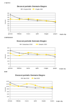 Covid: Epidemia in Alcune Regioni, non Pandemia. Uno Studio del prof. Fantini Schermata 2021 01 22 Alle 11.59.09 250x359