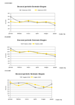 Covid: Epidemia in Alcune Regioni, non Pandemia. Uno Studio del prof. Fantini Schermata 2021 01 22 Alle 12.00.08 250x352