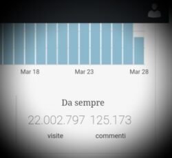 22 Mil A 250x230