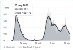 Schermata 2021 05 16 Alle 15.33.39 250x172