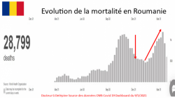 Romania 250x141