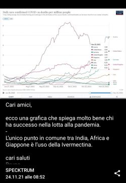 Pandemia Covid Ivermectina 250x364