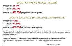 Sonno E Malori 250x160