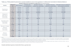 Ruggero Dati ISS 250x169