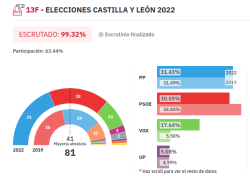 Castilla 1 250x179
