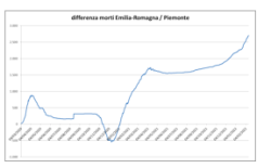 La Danza delle Vecchiette. Lazzaretti su l'Inutilità del Siero, e Altre Follie. Grafico Lazzaretti 220217 250x155