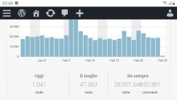 28 Milioni Ventotto 250x141