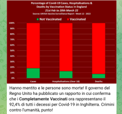 Bestiario Guerra-Vaccinista. Oltre la Realtà, al di là di ogni Vergogna. Covid Morti UK Vax 250x233