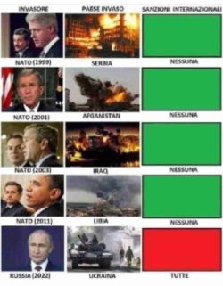 Nato E Sanzioni 250x321