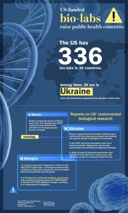 Ucraina USA Bio 250x417