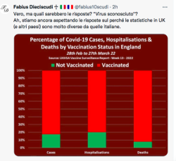 AAE: il Siero Genico non è Salvifico, e Fa Male in Tanti Modi... Dati UK Perche Italiani Diversi 250x229