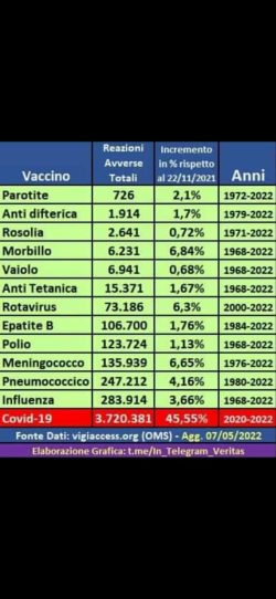 Covid Reazioni Vax 250x542