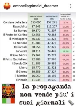 Giornali Calo Vendite 250x346