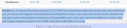 USA, Europa. È Iniziata l'Operazione di Cover-Up degli Effetti Avversi? Figure 1 VAERS Data Purged 250x56