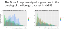 USA, Europa. È Iniziata l'Operazione di Cover-Up degli Effetti Avversi? Figure 3 250x123