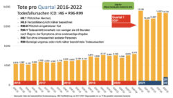 Pro Memoria. Germania: Esplosione di Morti Improvvise e Inattese. Morti Improvvise Germania Trimestri 2016 1 2022 Medici Assicurazioni 768x437 1 250x142