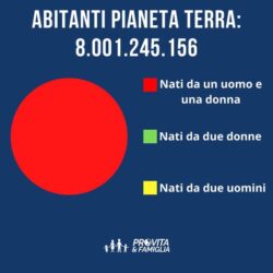 Nati Da Uomo E Donna 250x250