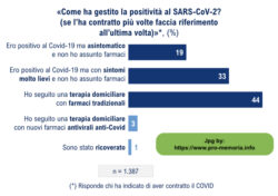 Terapia Adottata Covid 19 3 Anni Dopo 23 05 2023 Ambrosetti SWG 250x176