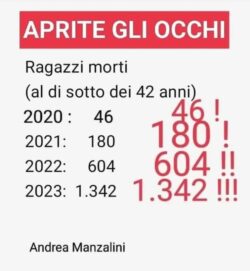 Ragazzi Morti Anni 250x271