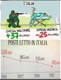 Spese Militari Mediche 250x324