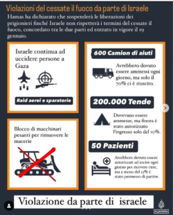 Gaza Violazioni Israele 250x310
